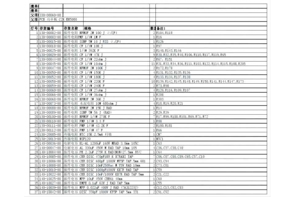 SMT貼片廠的BOM整理簡(jiǎn)述