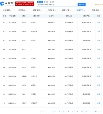 拉面說申請(qǐng)多個(gè)商標(biāo):&ldquo;拉面喊&rdquo;、&ldquo;拉面叫&rdquo;、&ldquo;拉面吼&rdquo;、&ldquo;拉面亂說&rdquo;均在列