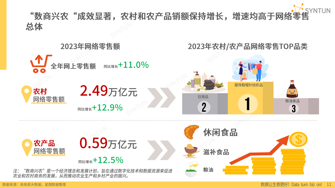 2024年服裝電商發展報告 韌性增長、體驗革新與可持續未來